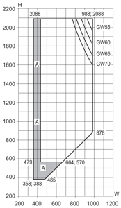 Min/maks-mål, sidehengslet vindu